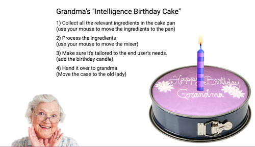 Screenshot Grandma's birthday cake