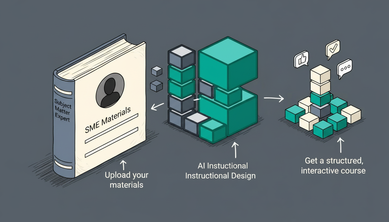 Subject Matter Expert Courses